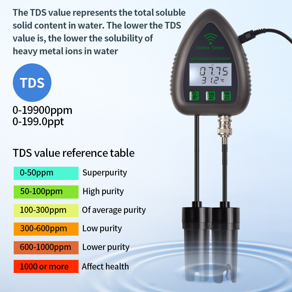 Tuya WiFi 5 in 1 TDS/EC/SALT/S - Ph Meter Digital Water Tester review and price